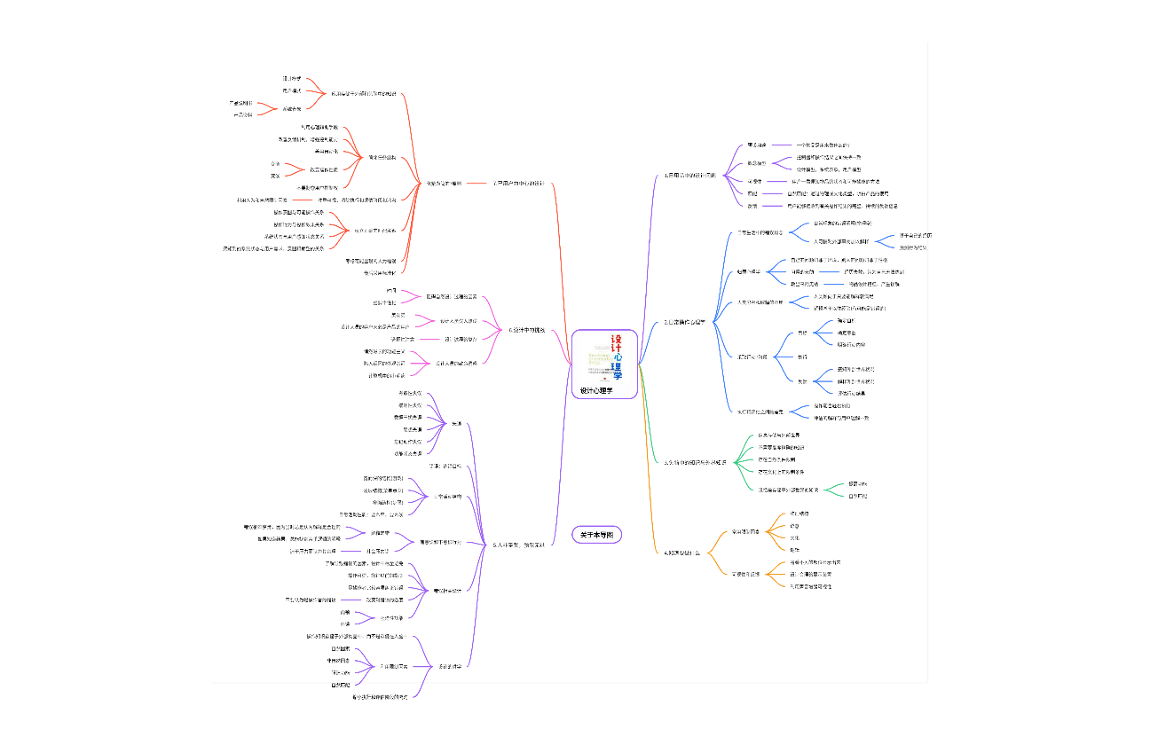 《设计心理学》读书笔记