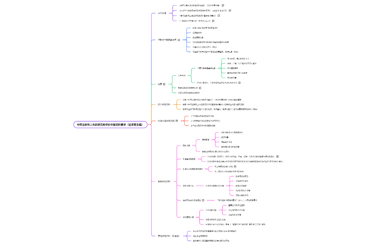 中药注射剂上市后研究和评价申报资料要求（征求意见稿）