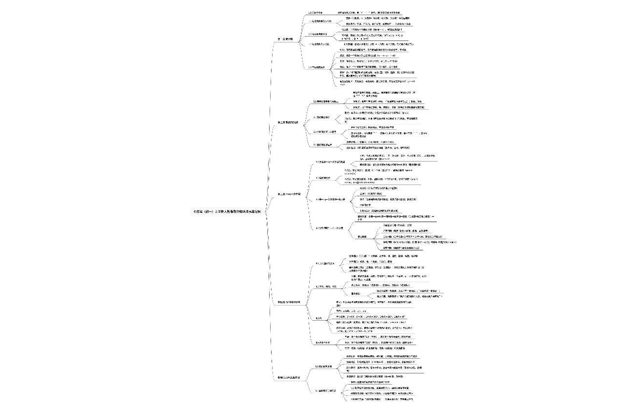 七年级（初一）数学上册知识点思维导图