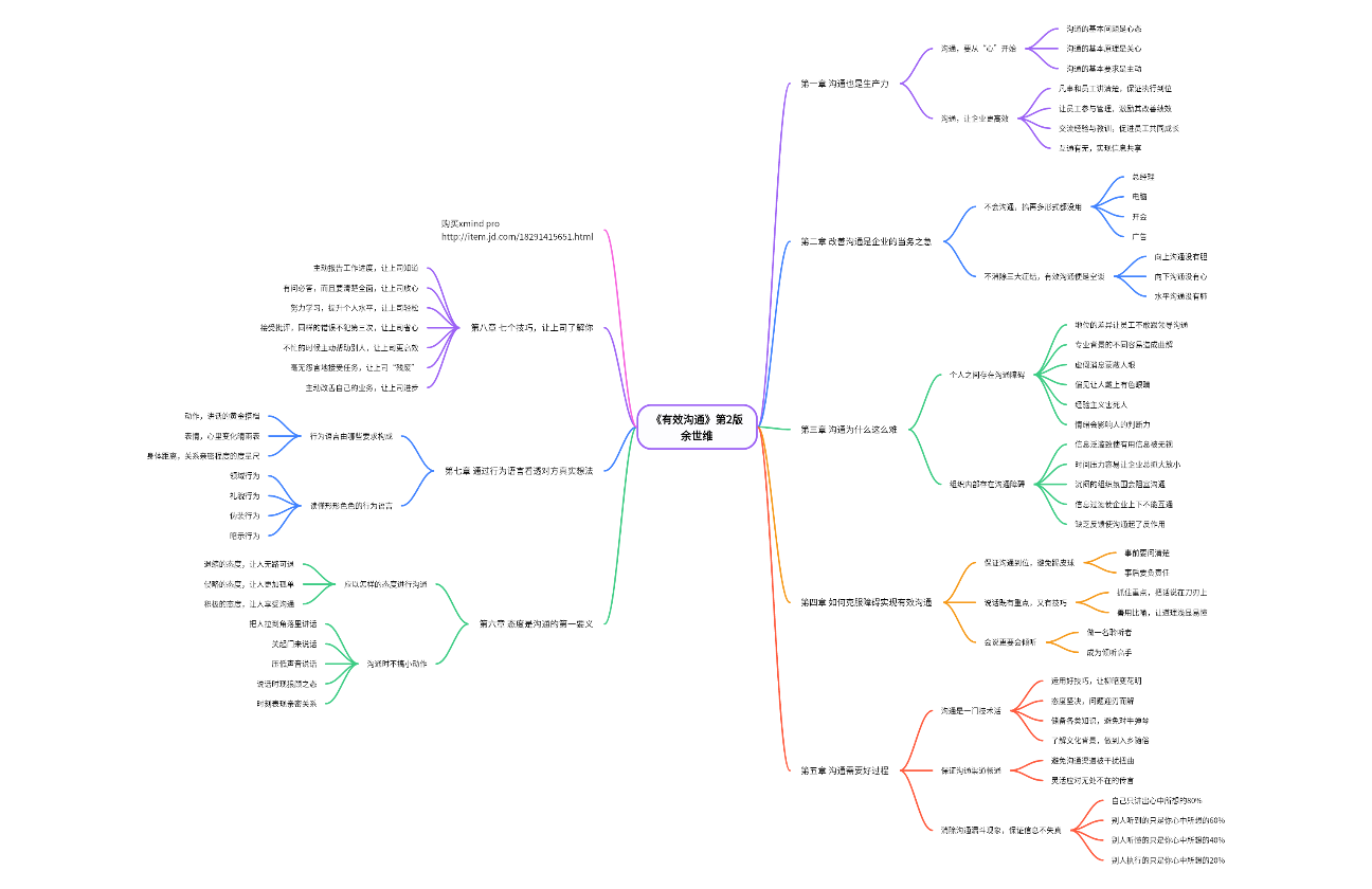 《有效沟通》第2版