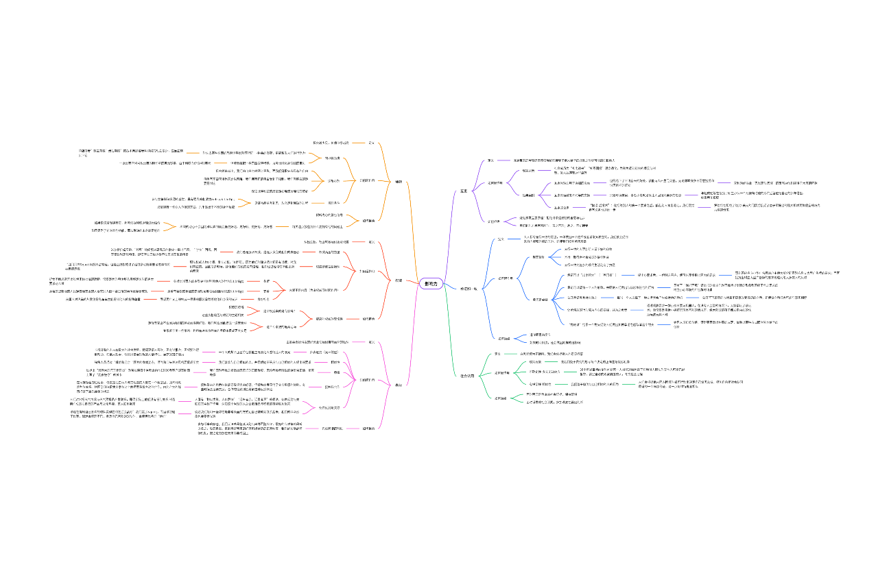 《影响力》读书笔记