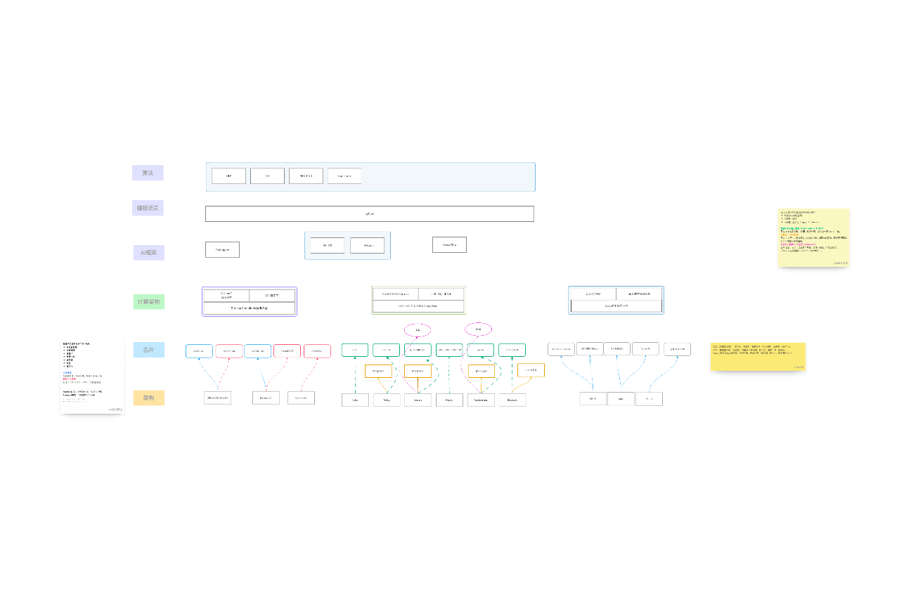 昇腾和cuda生态对比