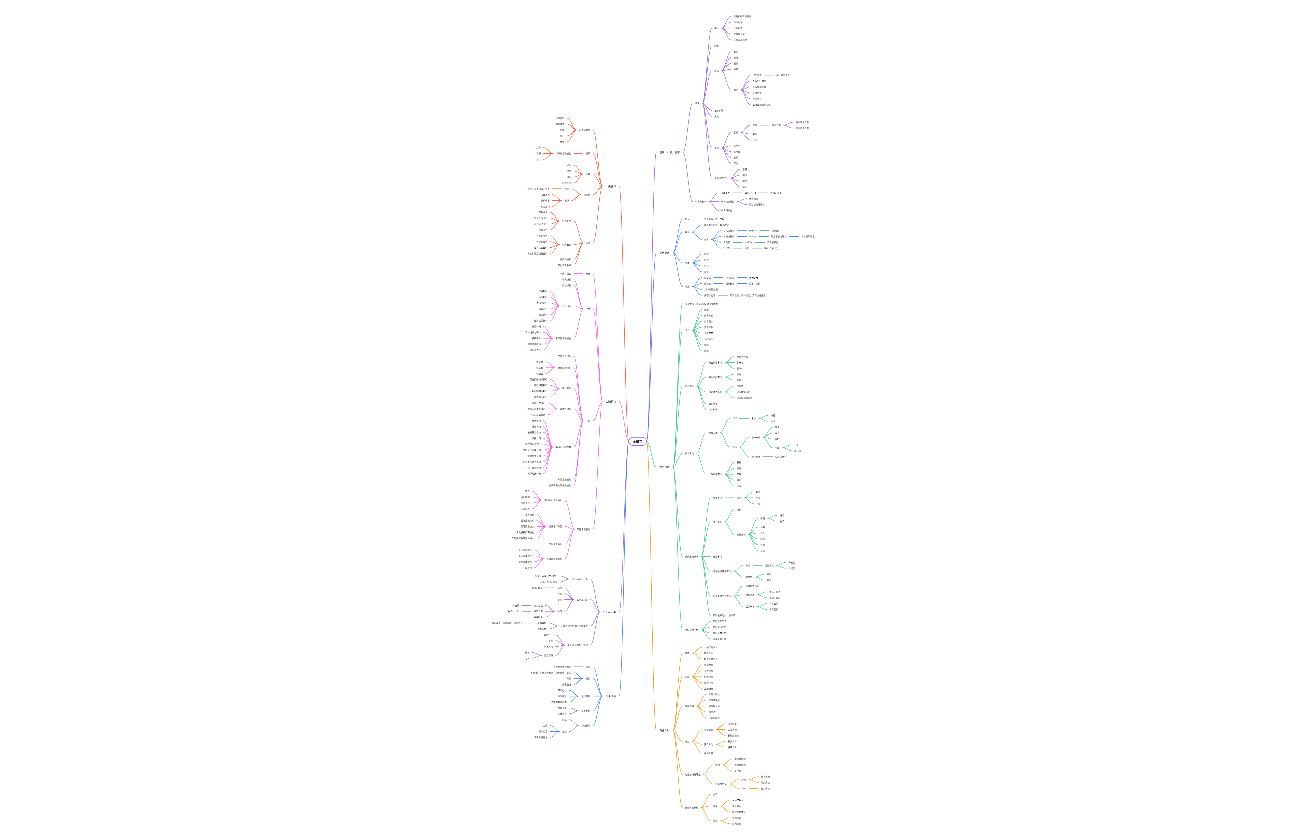 金融学知识点总结