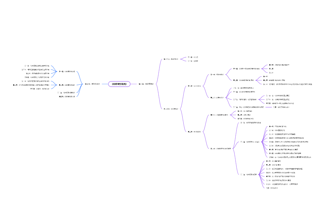 《纯粹理性批判》读书笔记