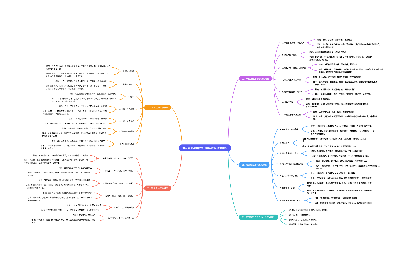春节服务应急预案