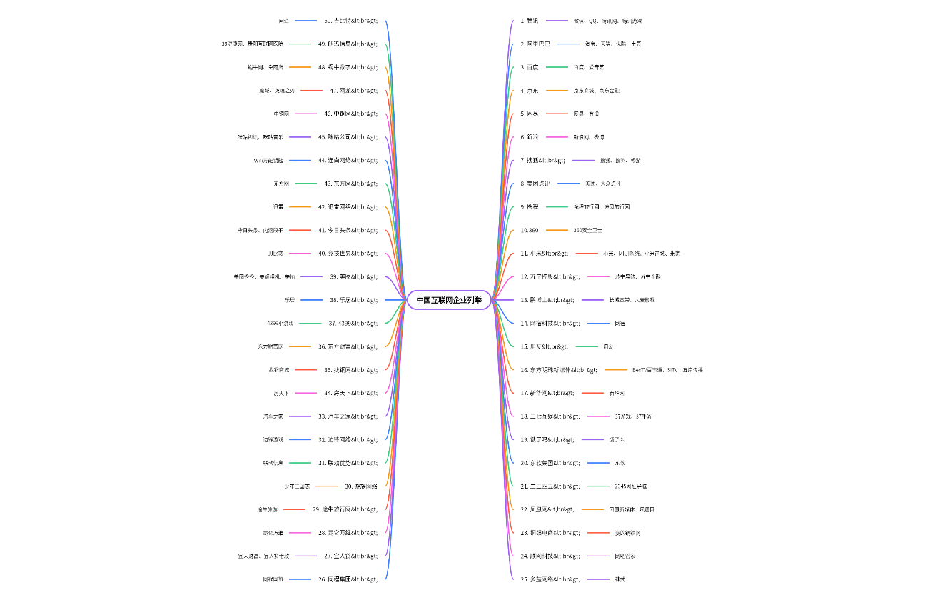 中国互联网企业