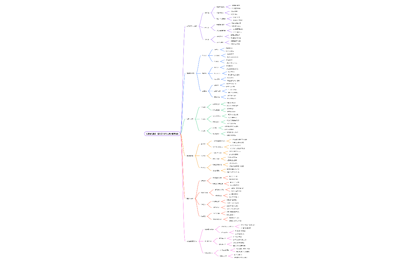 年度总结模板：留学游学计划与海外教育体验