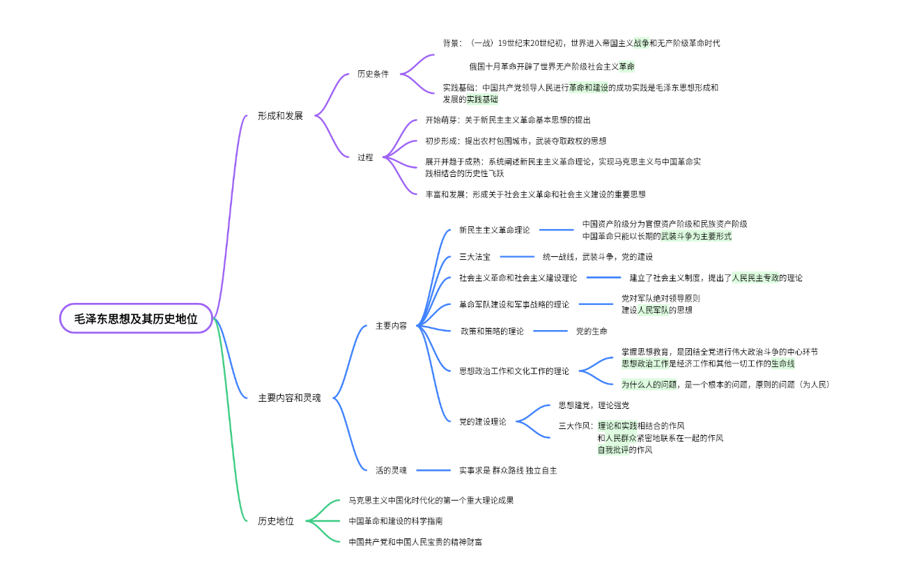毛泽东思想及其历史地位知识总结