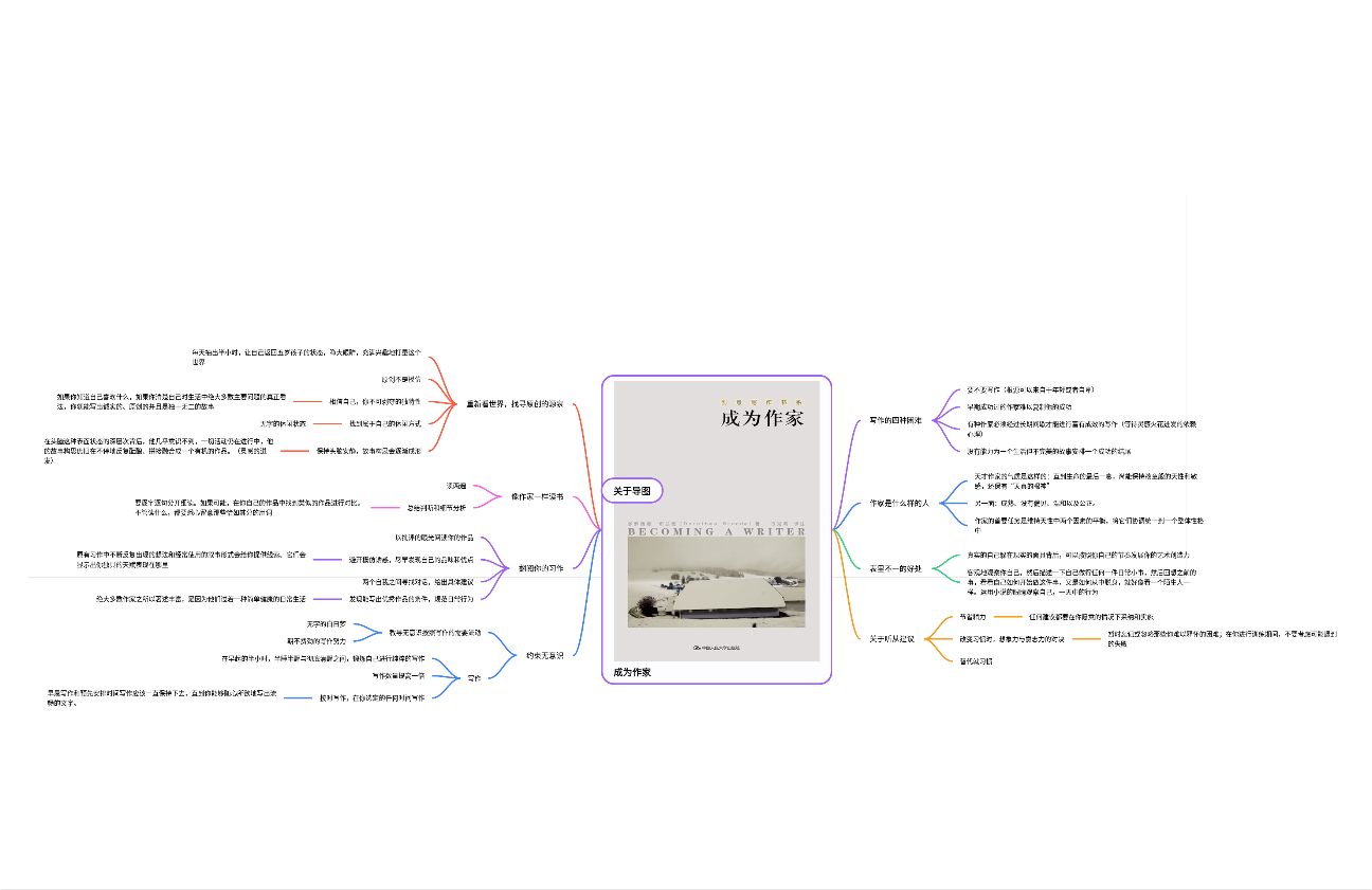 成为作家-思维导图笔记