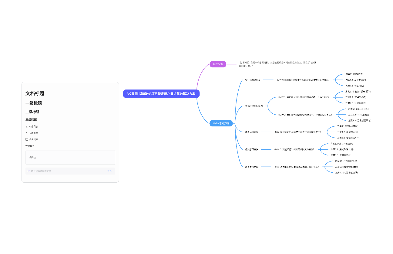图书馆座位不合理的问题及方向