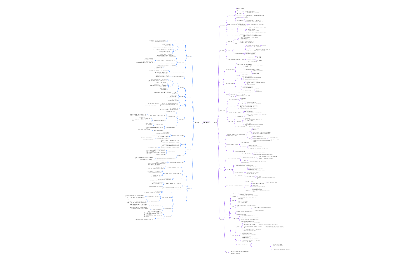 《中国近代史》知识点思维导图