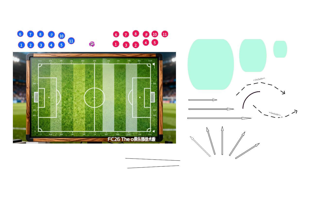 Fc26 the o战术板 足球战术板 足球教练战术板