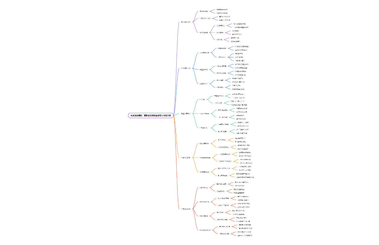 年度总结模板：理财自媒体粉丝变现与内容升级