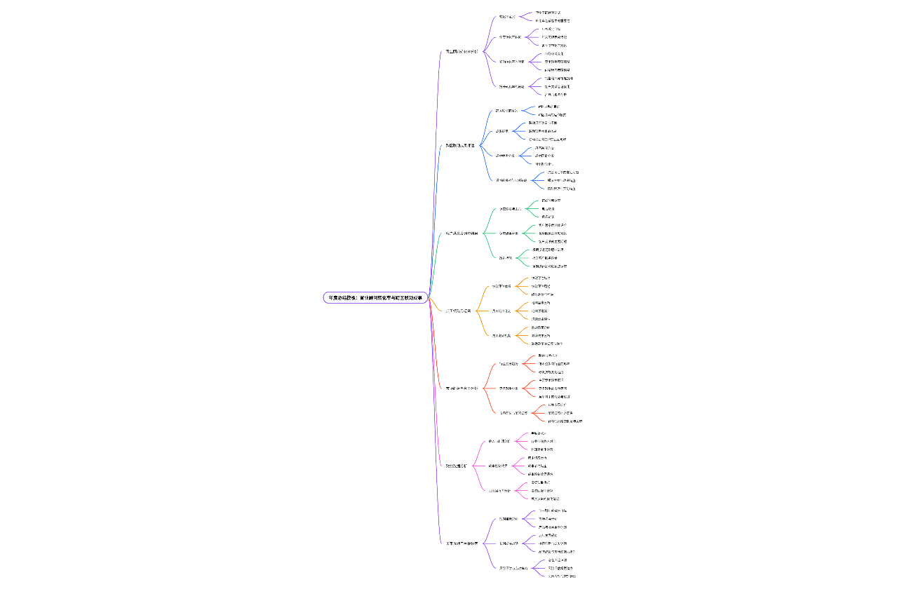 置业顾问转化率与跨区联动成果