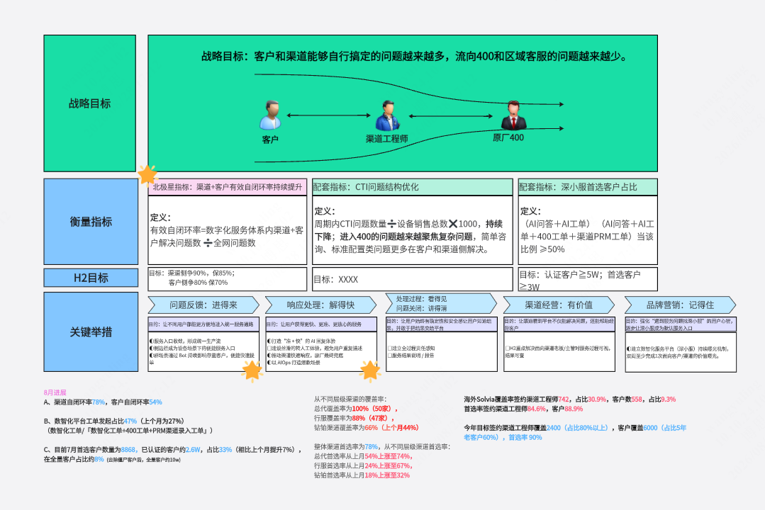 8月CFR数智化材料