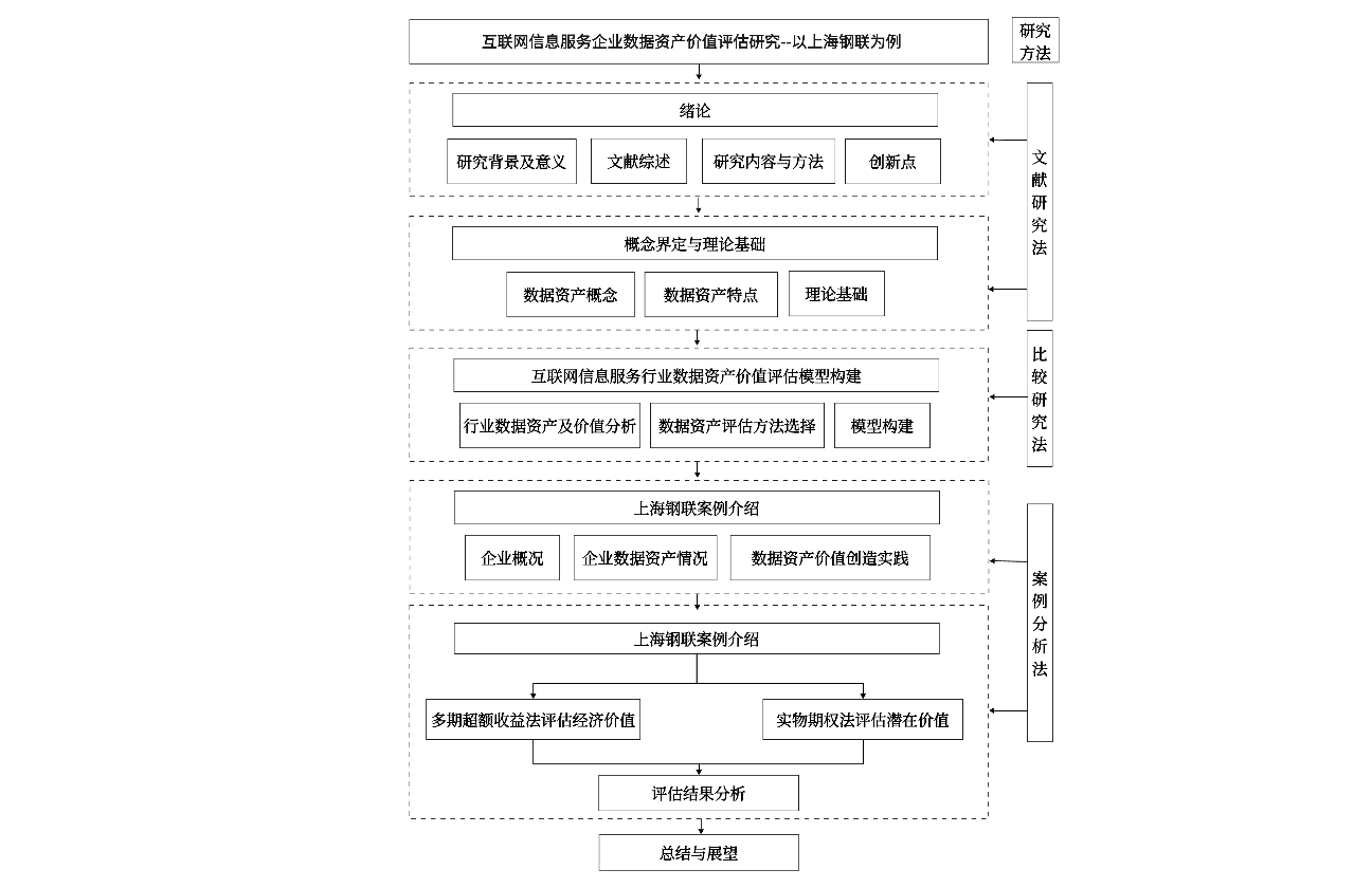 论文技术路线图