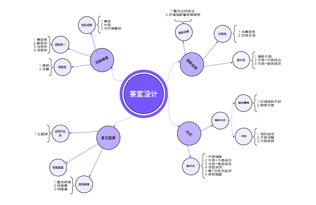 茶室色彩设计方案
