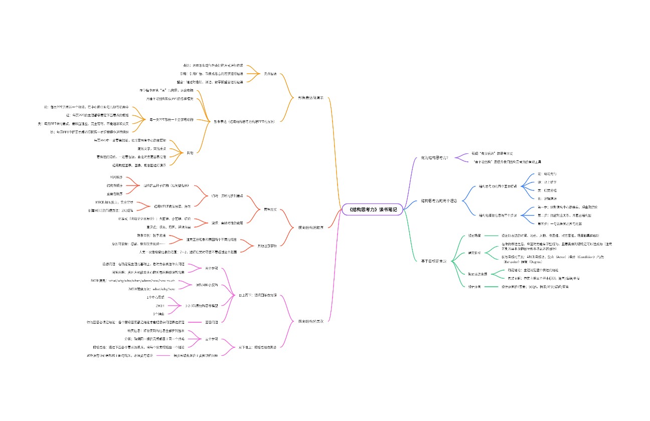 《结构思考力》读书笔记