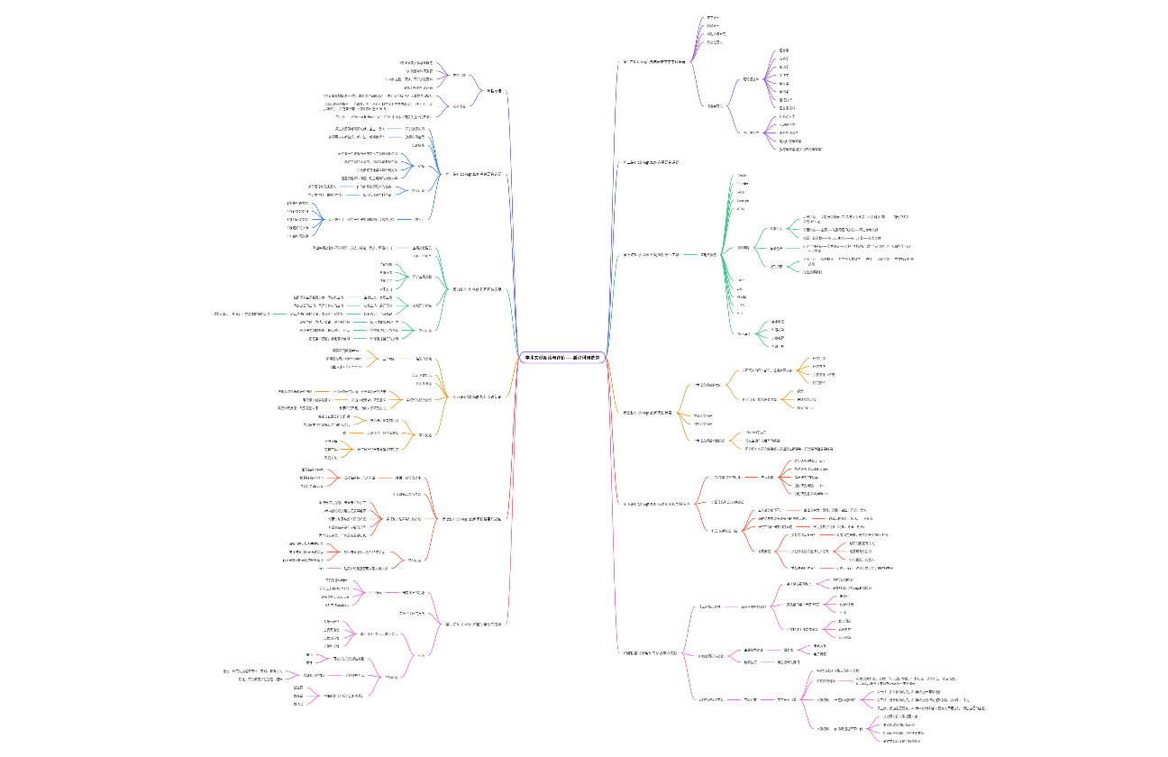 学术文献阅读与评价