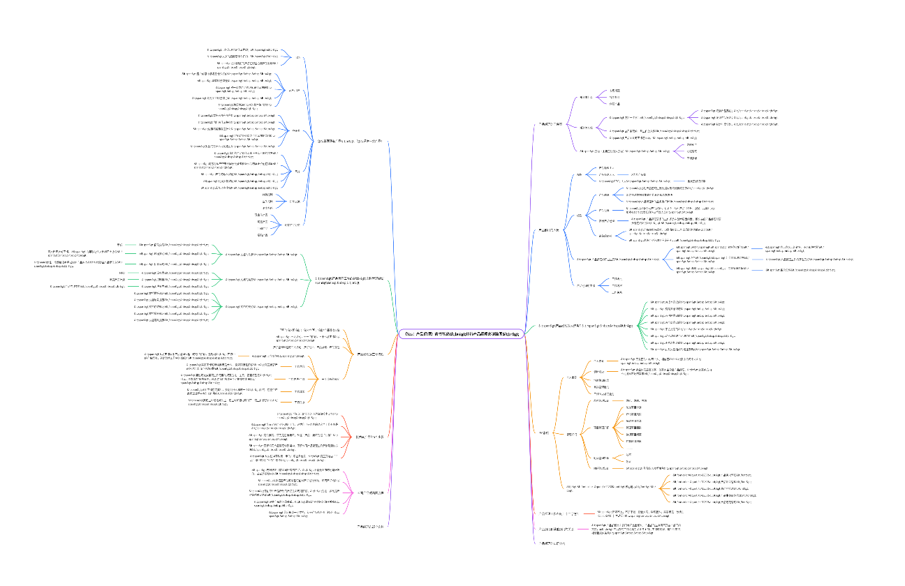 转行产品经理必读脑图