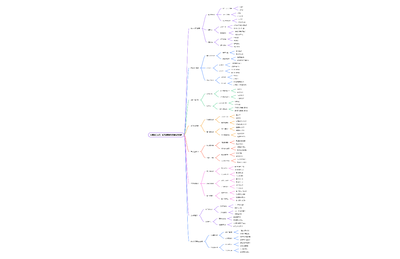 年度总结技巧：电商运营爆款数据年终拆解