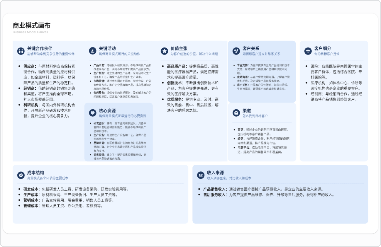 南微医学商业画布