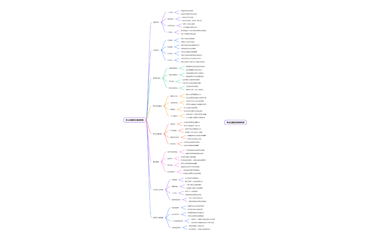 职业发展规划思维导图