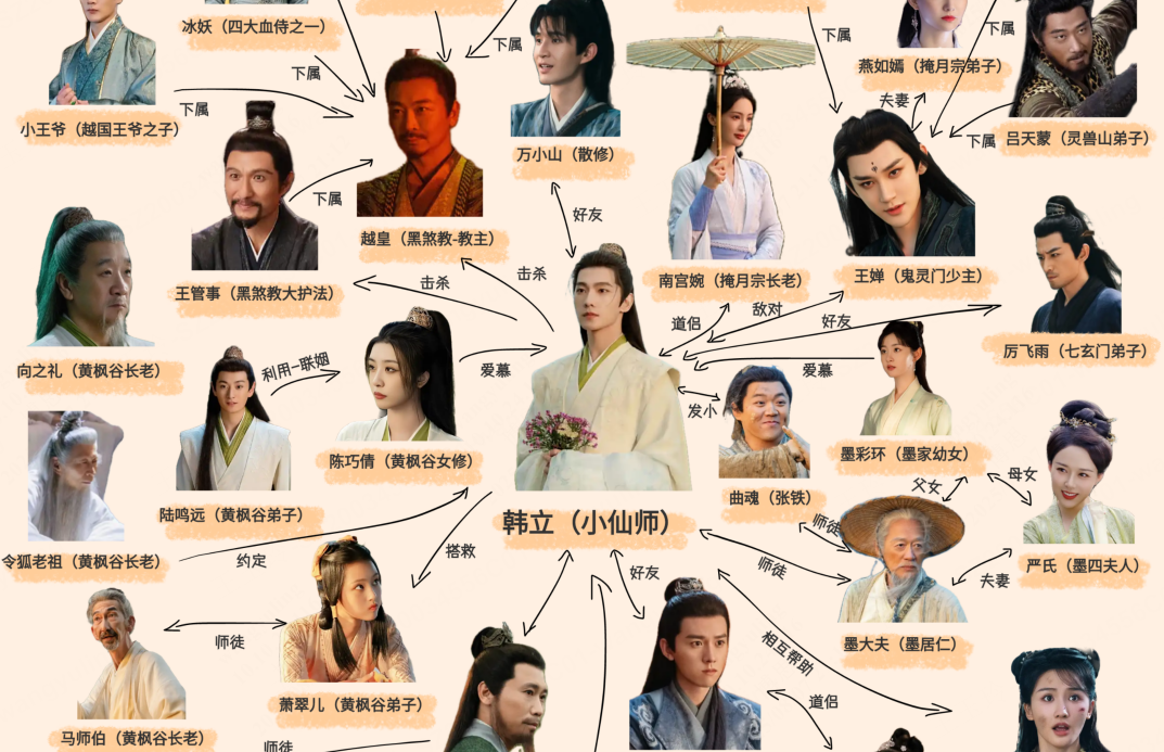 《凡人修仙传》人物关系一览
