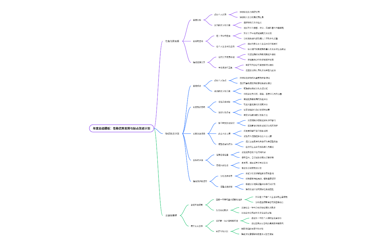 年度总结模板：性格优势发挥与缺点改进计划
