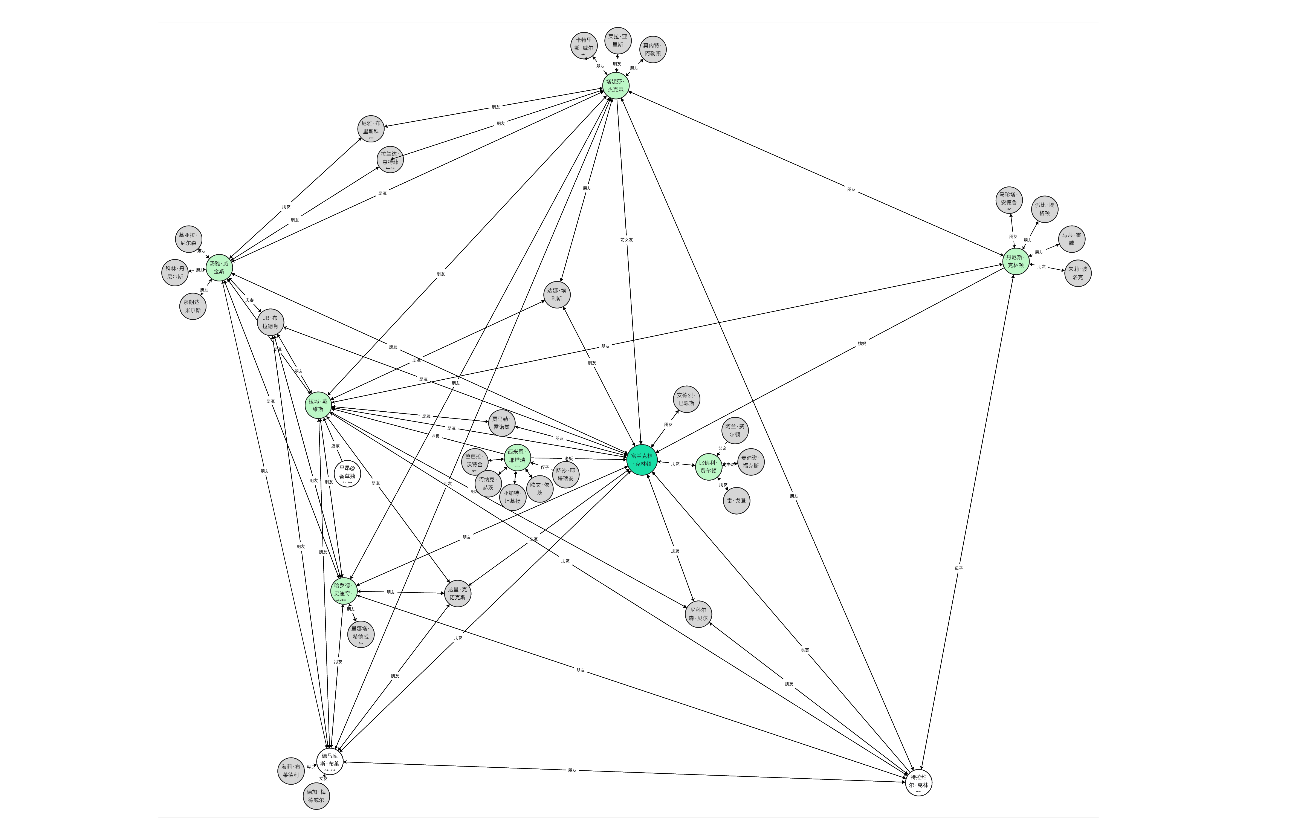 《GTA V》lifeinvader关系图谱——富兰克林