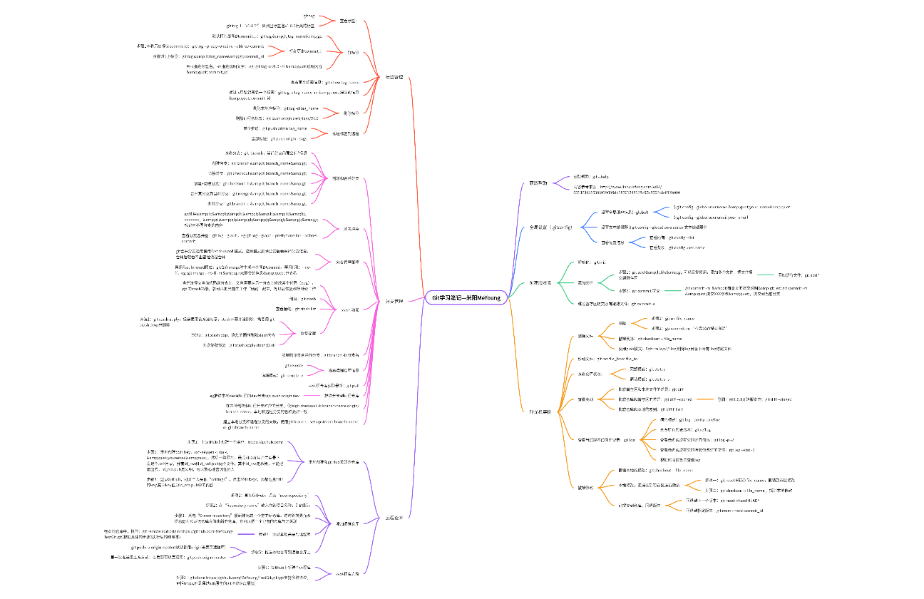 Git学习笔记—米阳MeYoung