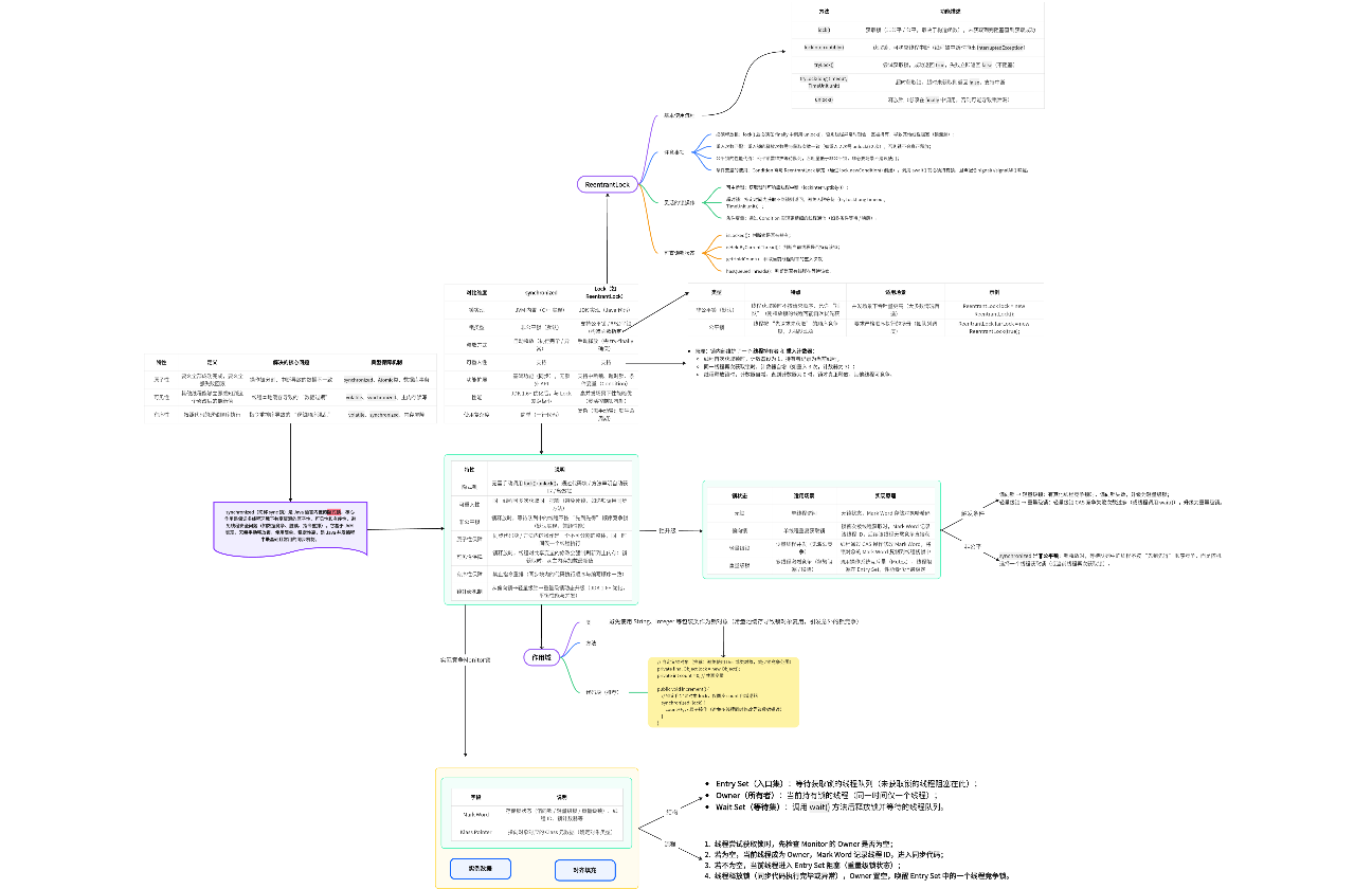 锁-ReentrantLock和synchronized