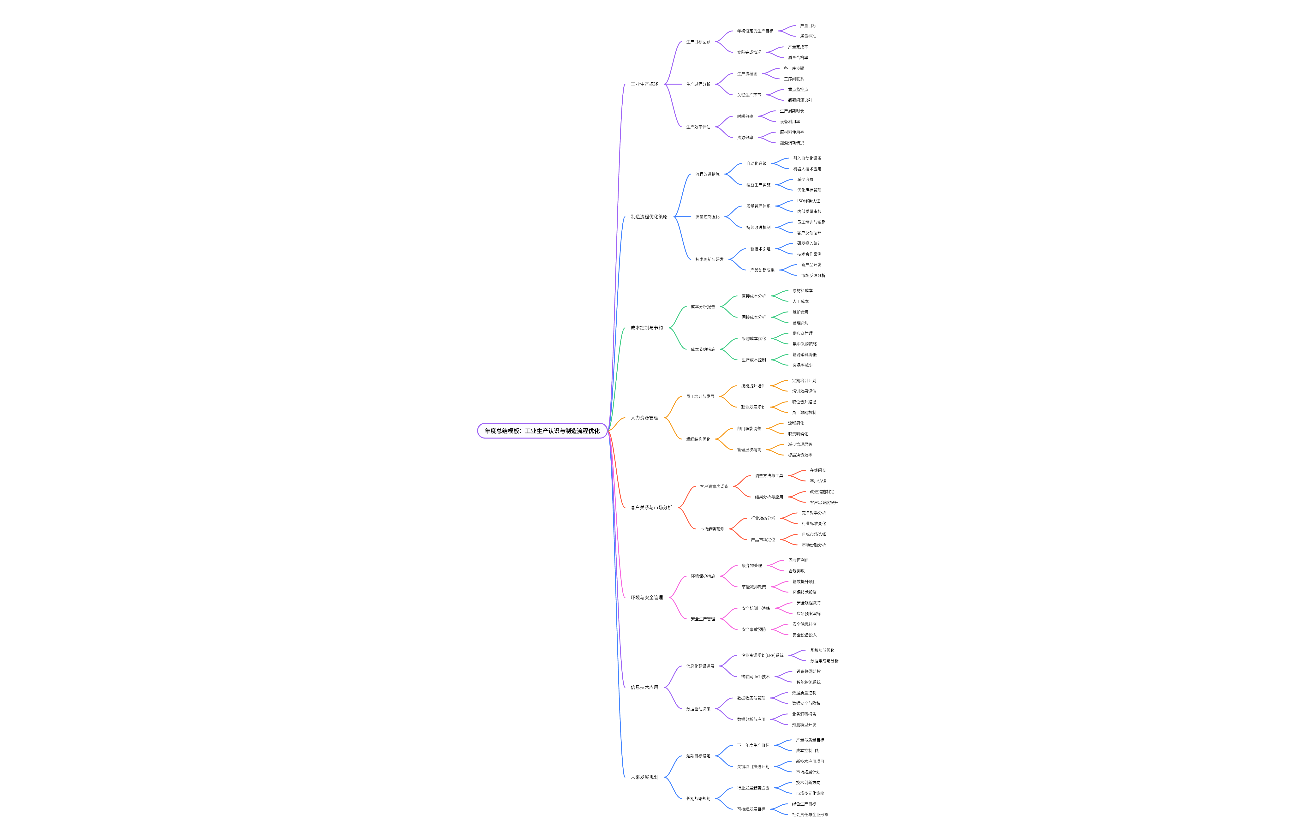 年度总结模板：工业生产认识与制造流程优化