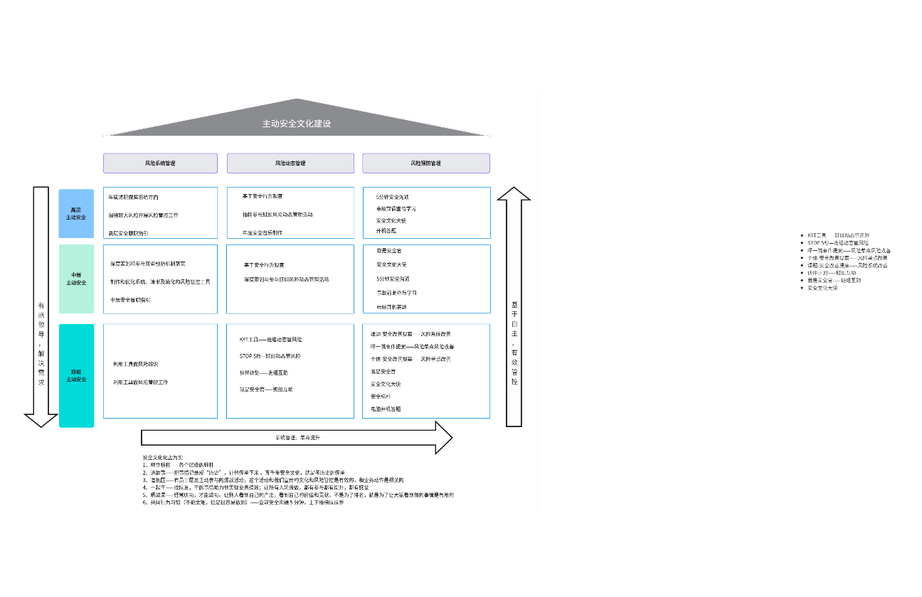 主动企业文化建设