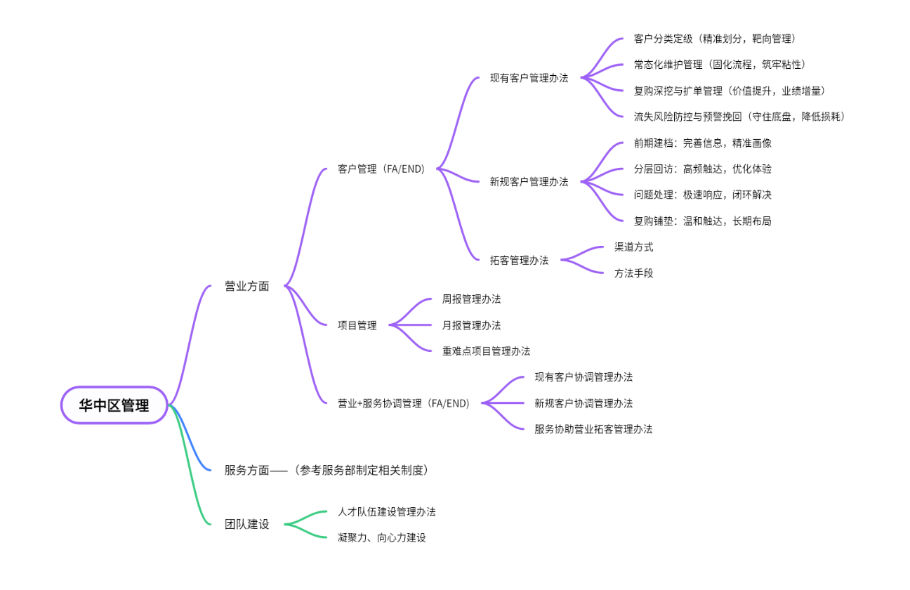 华中区管理办法建议