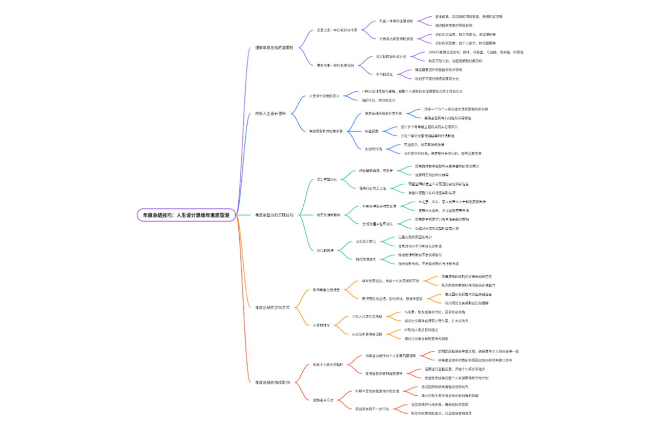 年度总结技巧：人生设计思维年度原型测