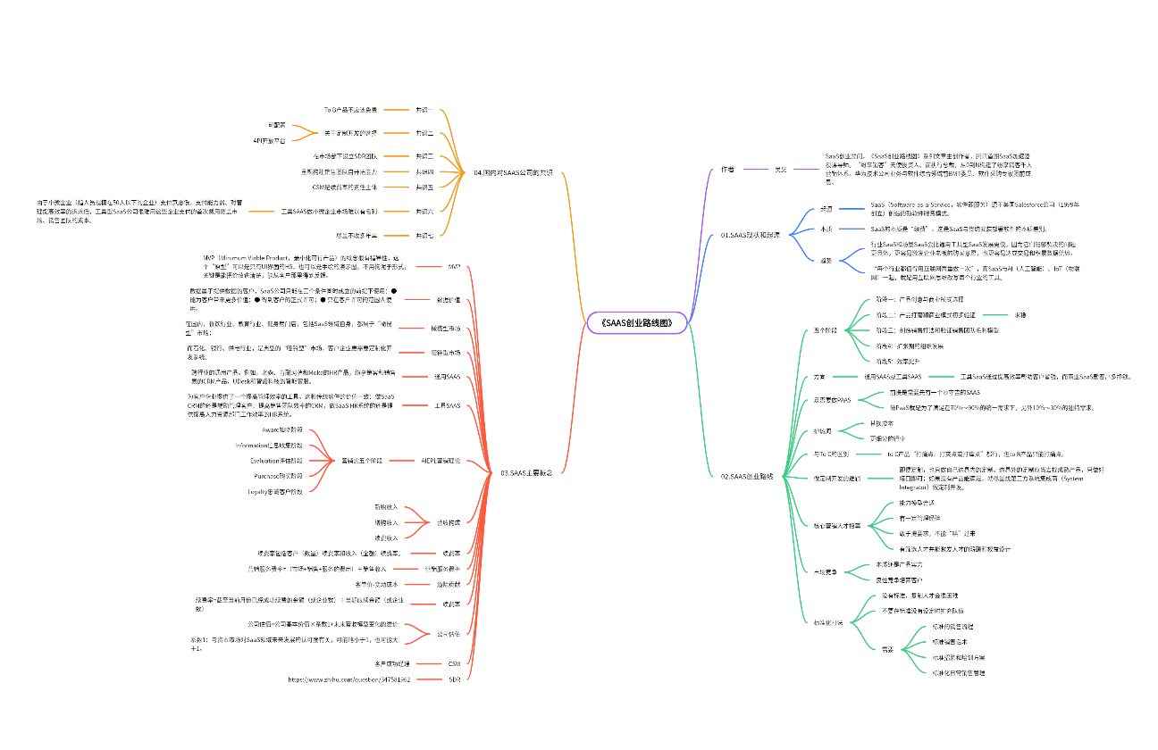 《SAAS创业路线图》读书笔记