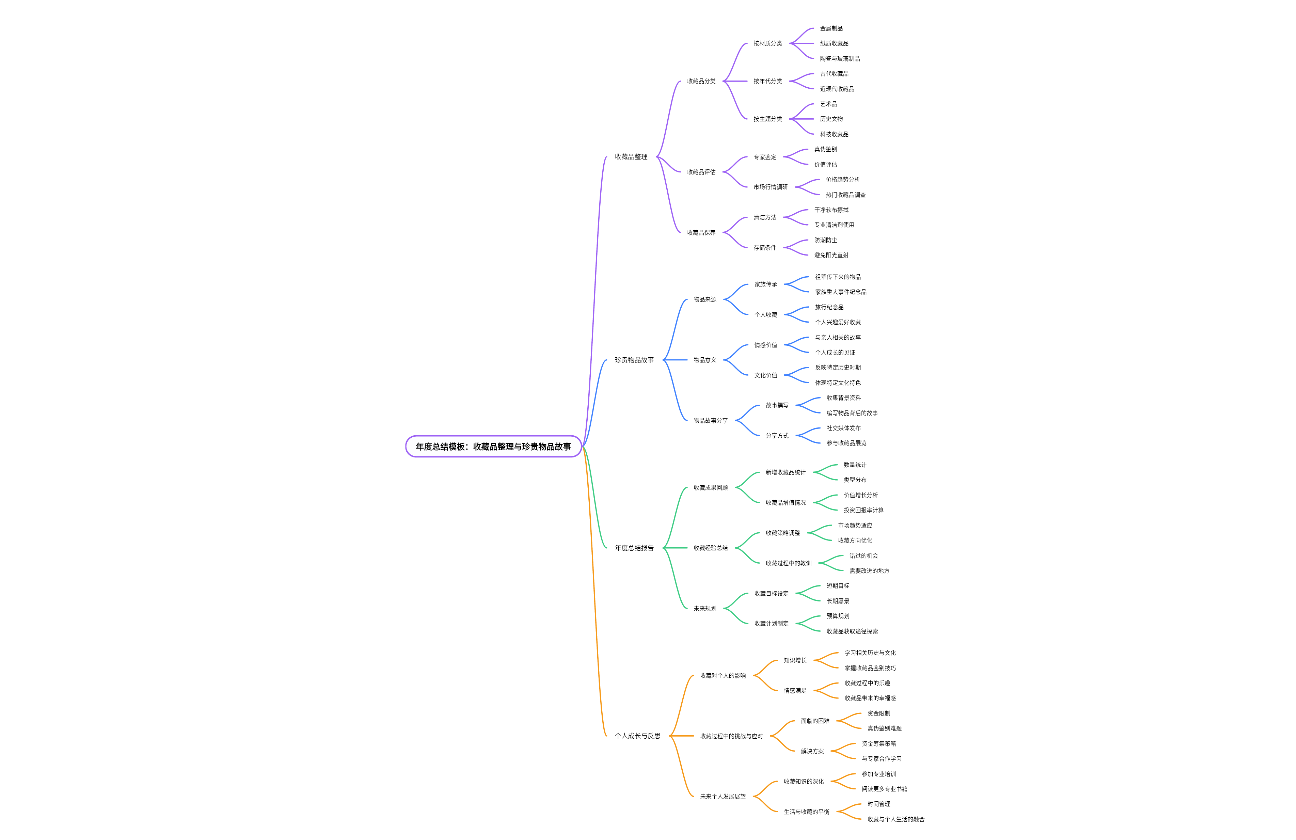 年度总结模板：收藏品整理与珍贵物品故事
