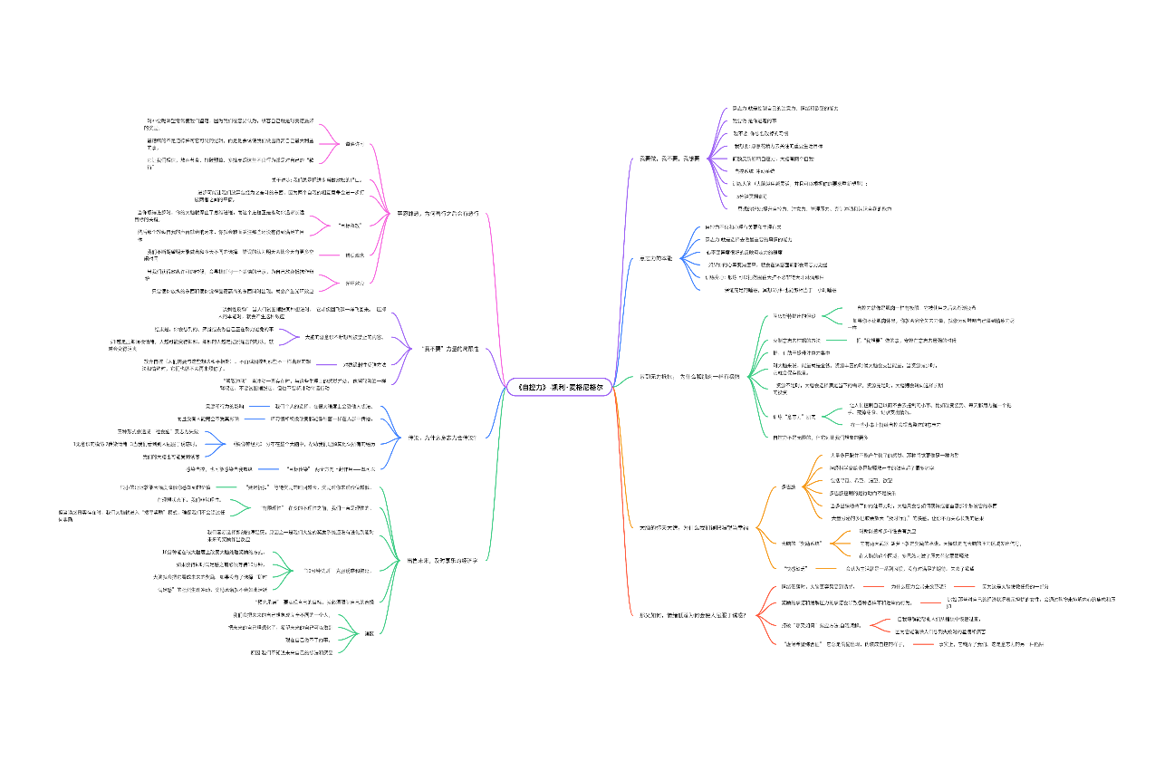 《自控力》读书笔记