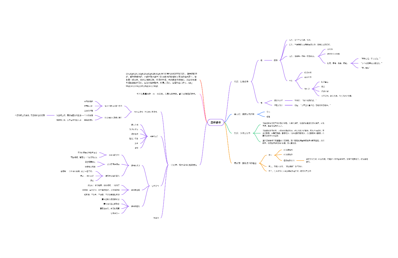 《怎样读书》读书笔记