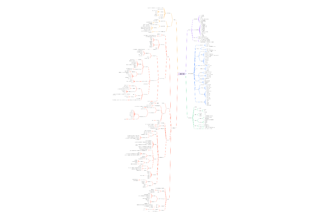 大型网站技术架构