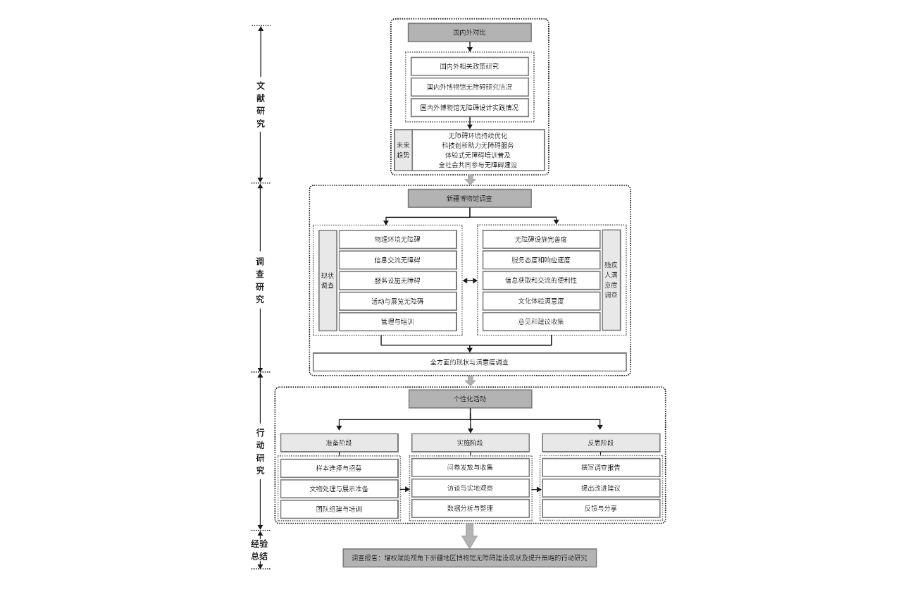 博物馆课课题技术路径