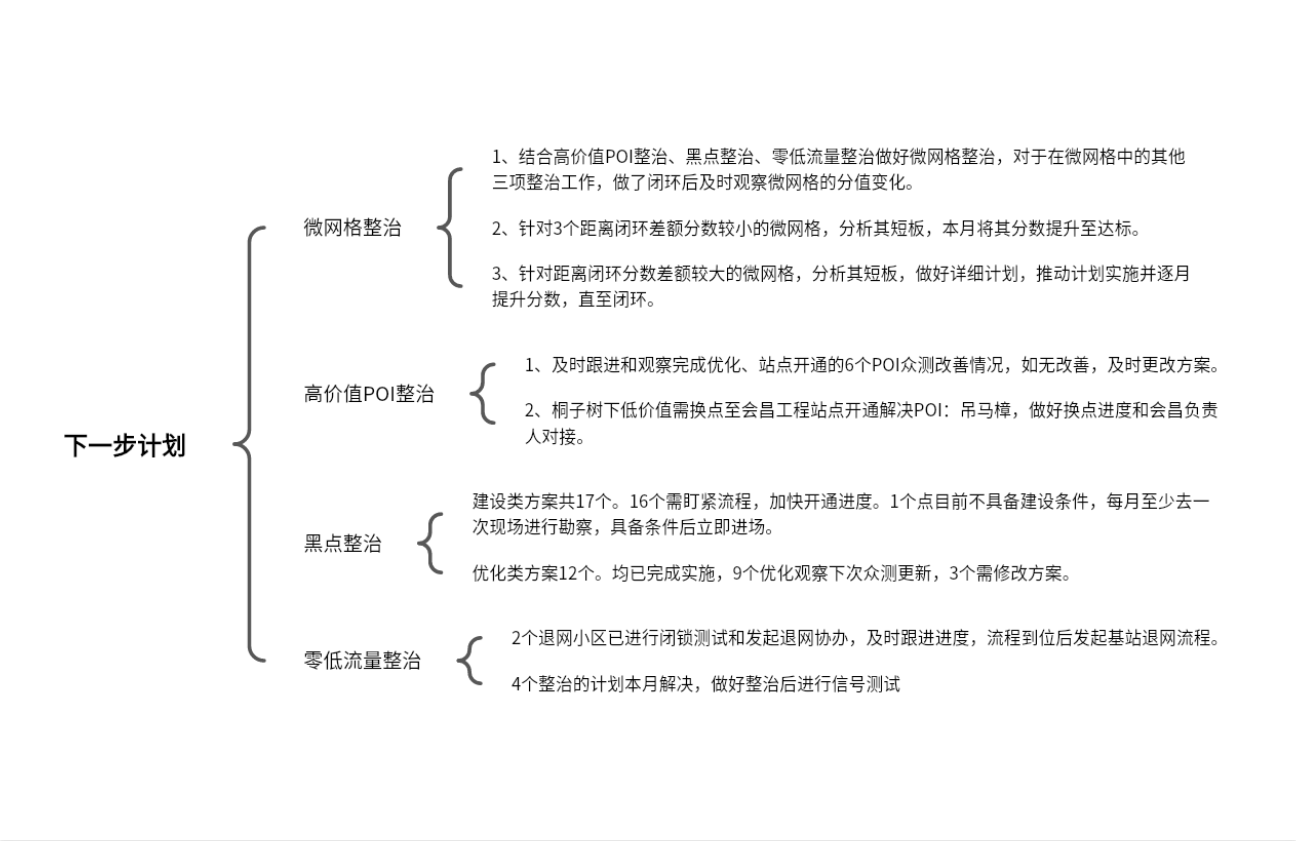4月20日PPT汇报思维导图无线中心