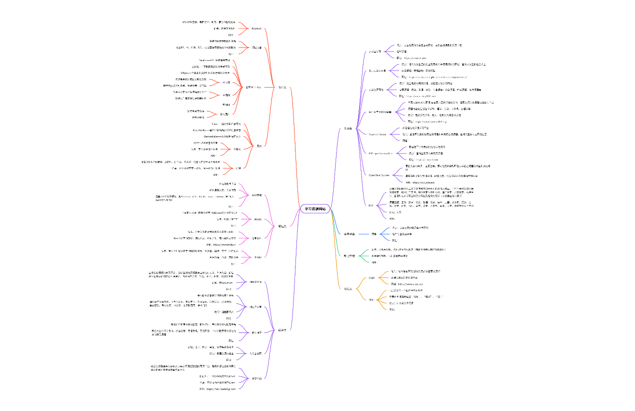 各种强大的学习资源网站汇总