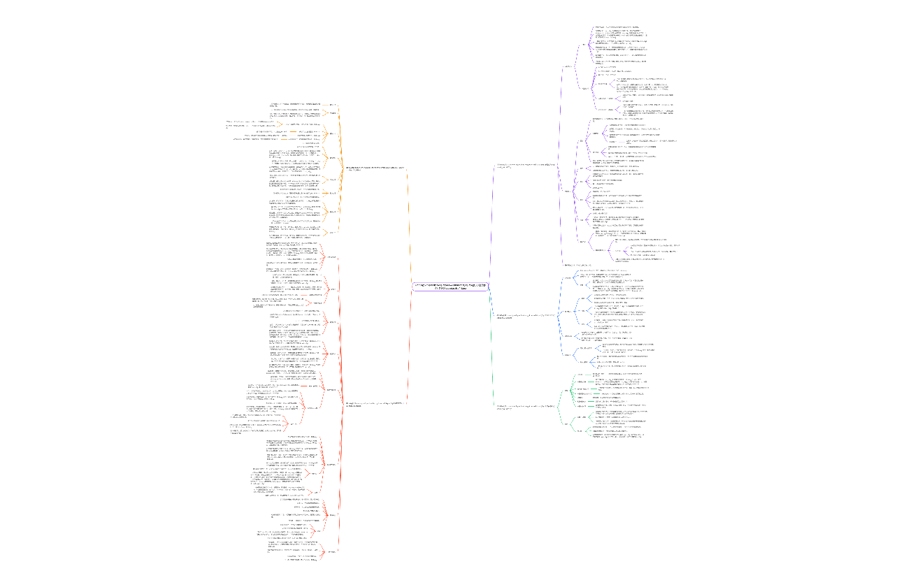 《人性的弱点》读书笔记