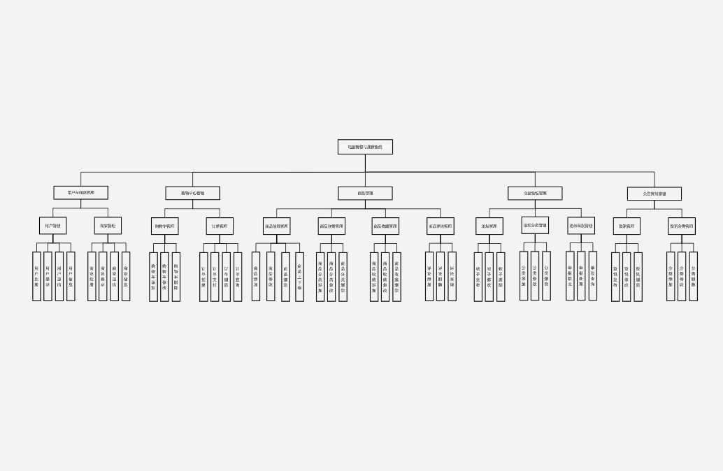 网上商城功能模块图