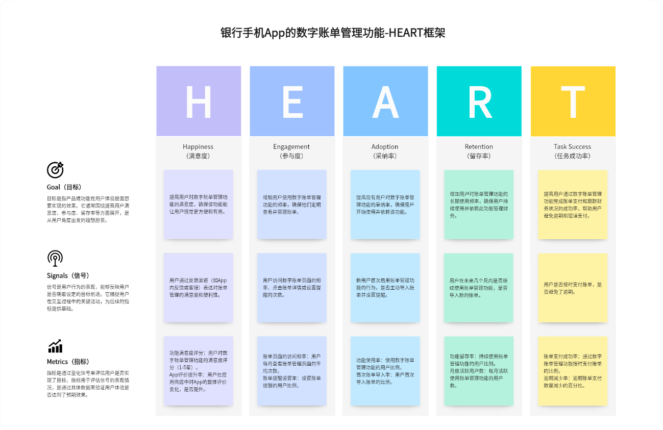 银行手机App的数字账单管理功能HEART框架