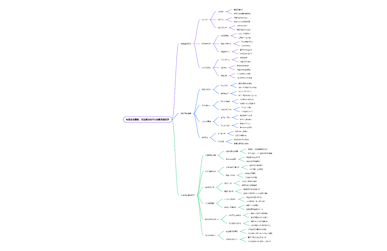 年度总结模板：问题解决技巧与创新思维培养