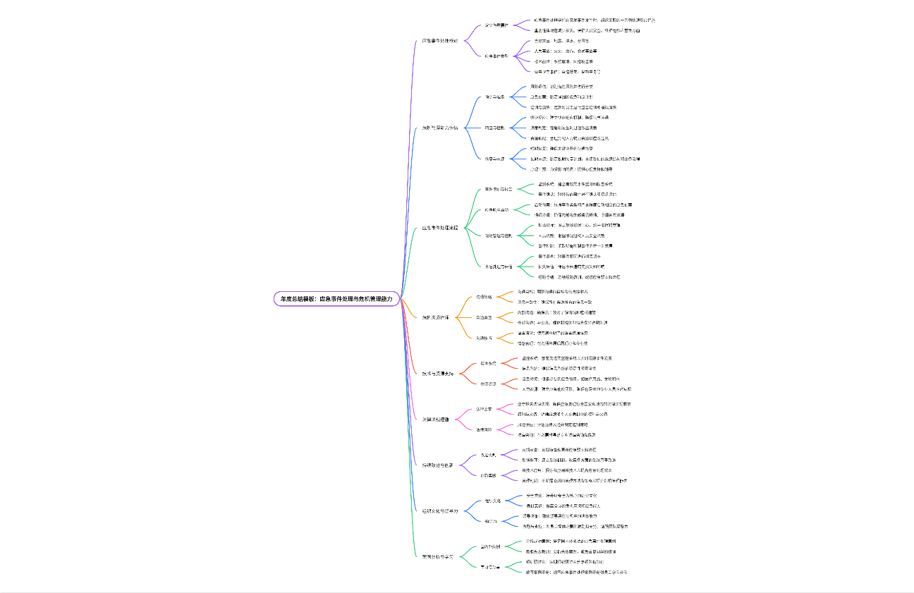 年度总结模板：应急事件处理与危机管理能力