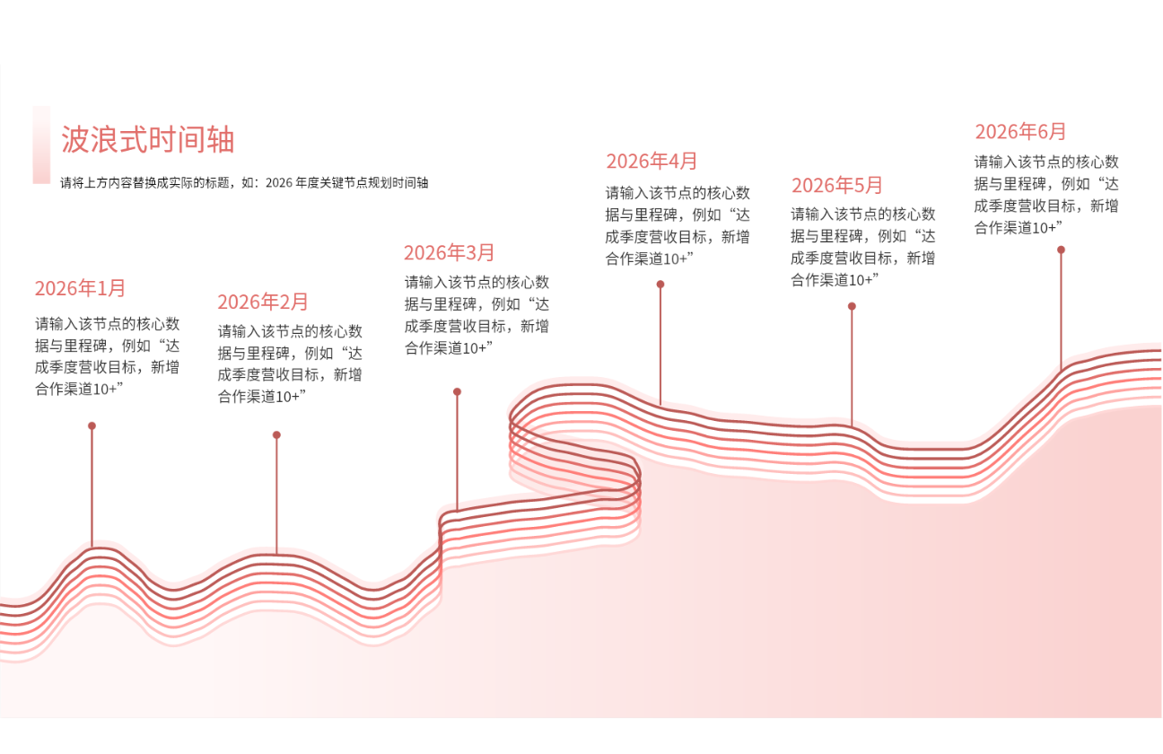 波浪式时间轴（月度节点版）